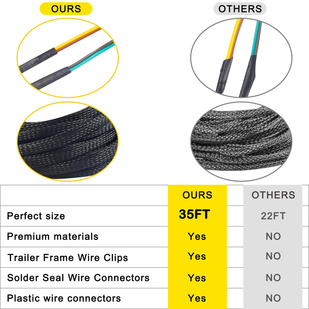Aufind close-up of 18 AWG copper wire strands showing conductivity and durability