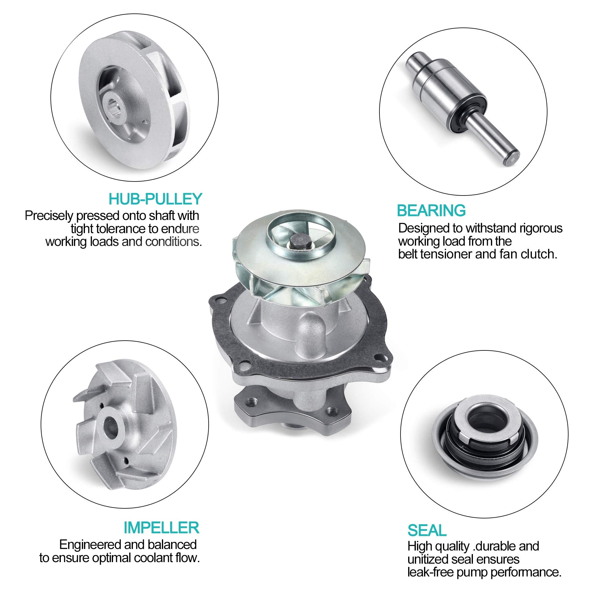 AULINK bearing closeup displaying high-grade bearing for extended life