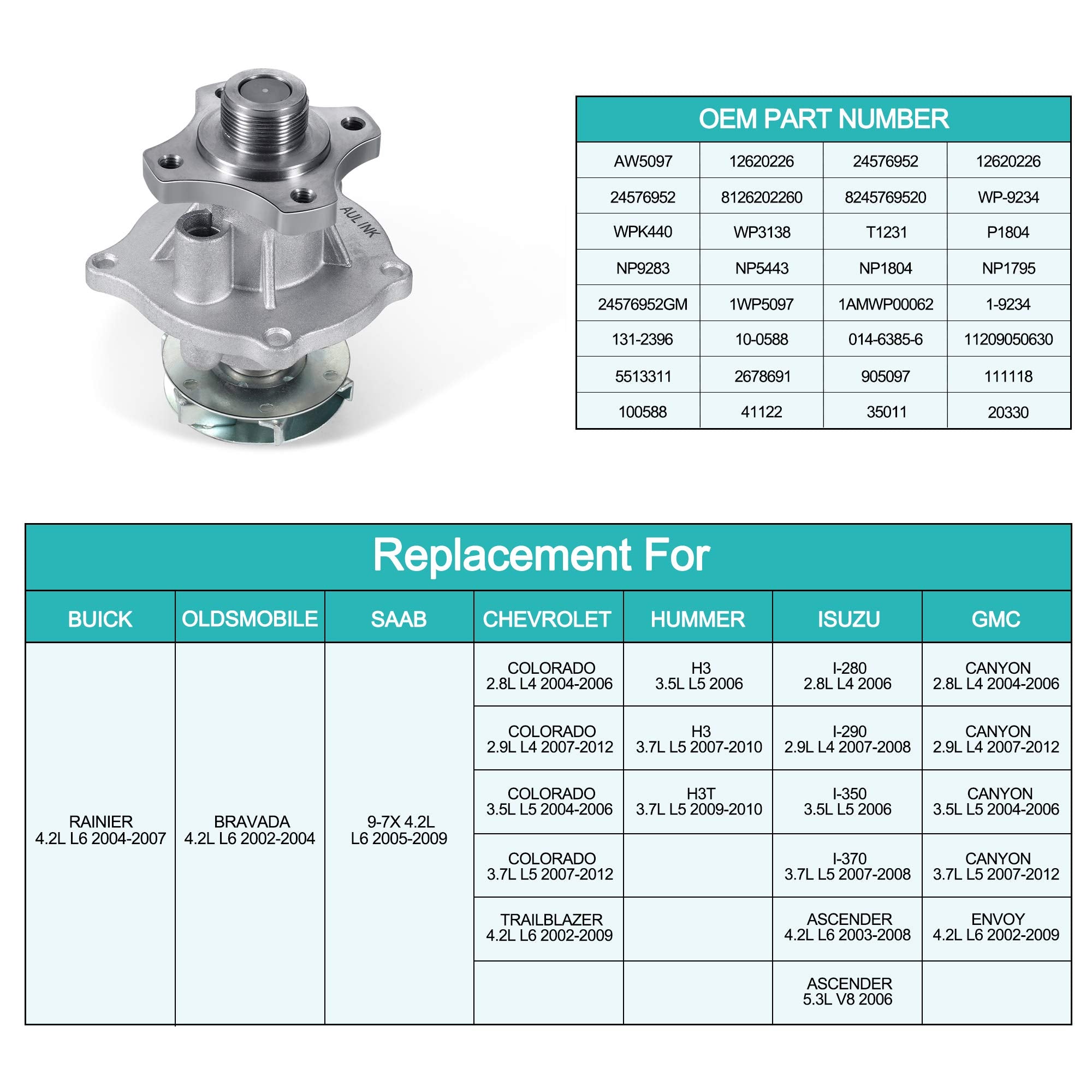 AULINK pump installed in engine bay demonstrating correct fitment benefits