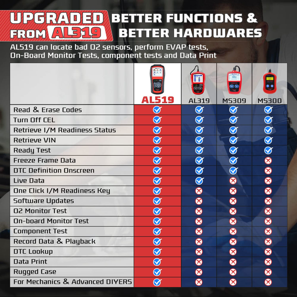 Autel AL519 connected in car showing tool diagnosing engine codes quickly