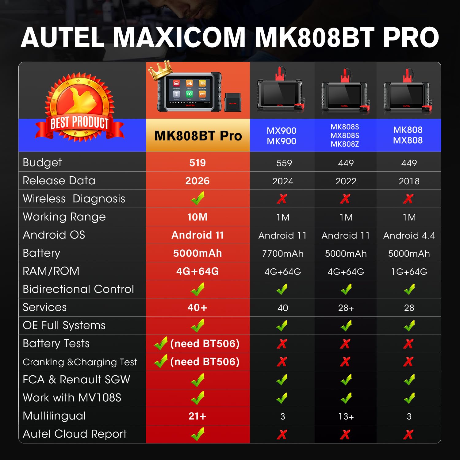 Autel MK808BT PRO tablet rear view highlighting rugged housing and easy handling advantage