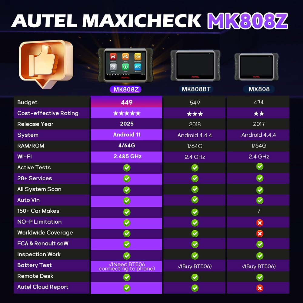 Autel MK808Z OBD connector close-up illustrating reliable vehicle link