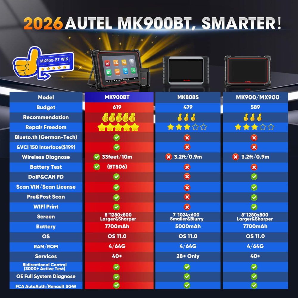 Autel MK900BT connector cables laid out for clear connection and convenience