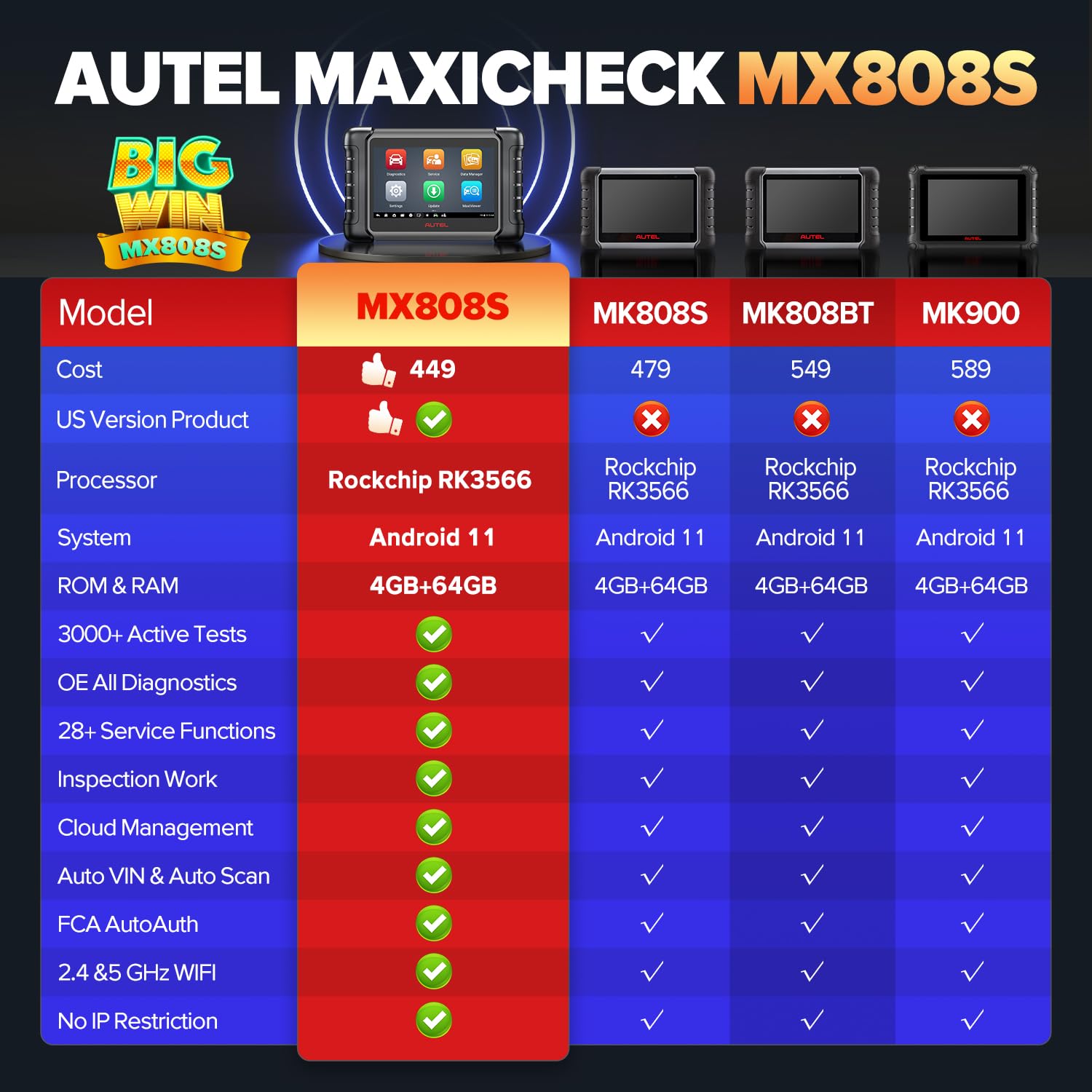 Autel MX808S rear close-up highlighting ports and cooling vents for reliable operation
