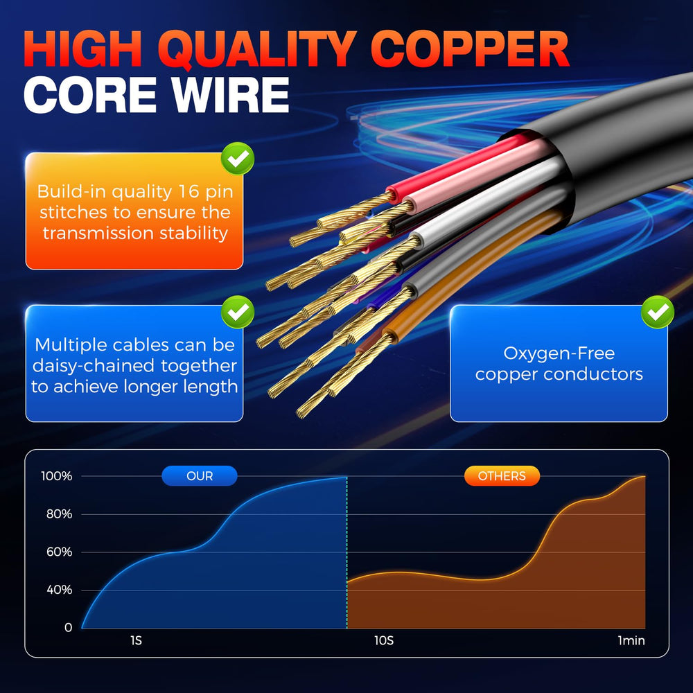 Autel molded strain relief close-up showing reduced cable stress and longer life