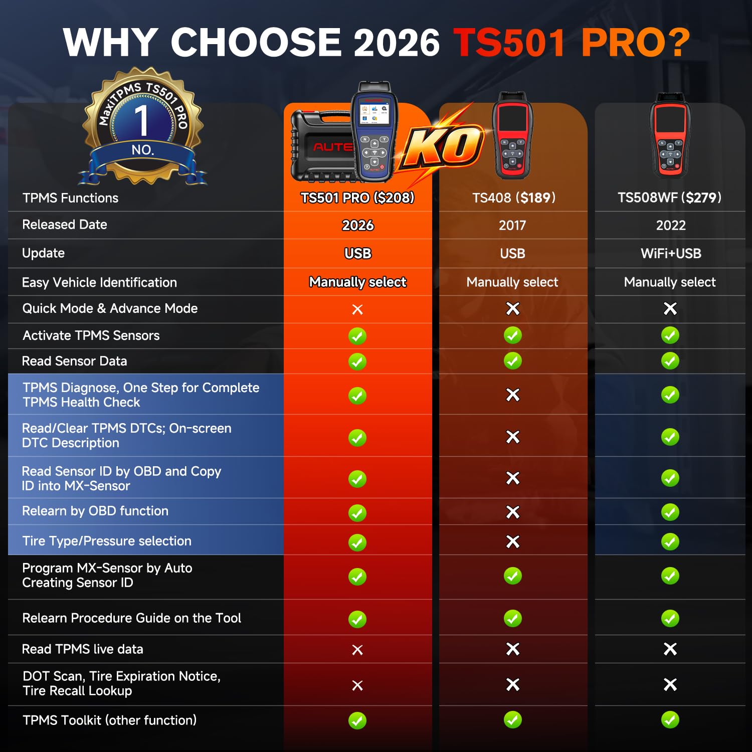 Autel TS501 PRO next to an MX-sensor showing programming compatibility and quick setup