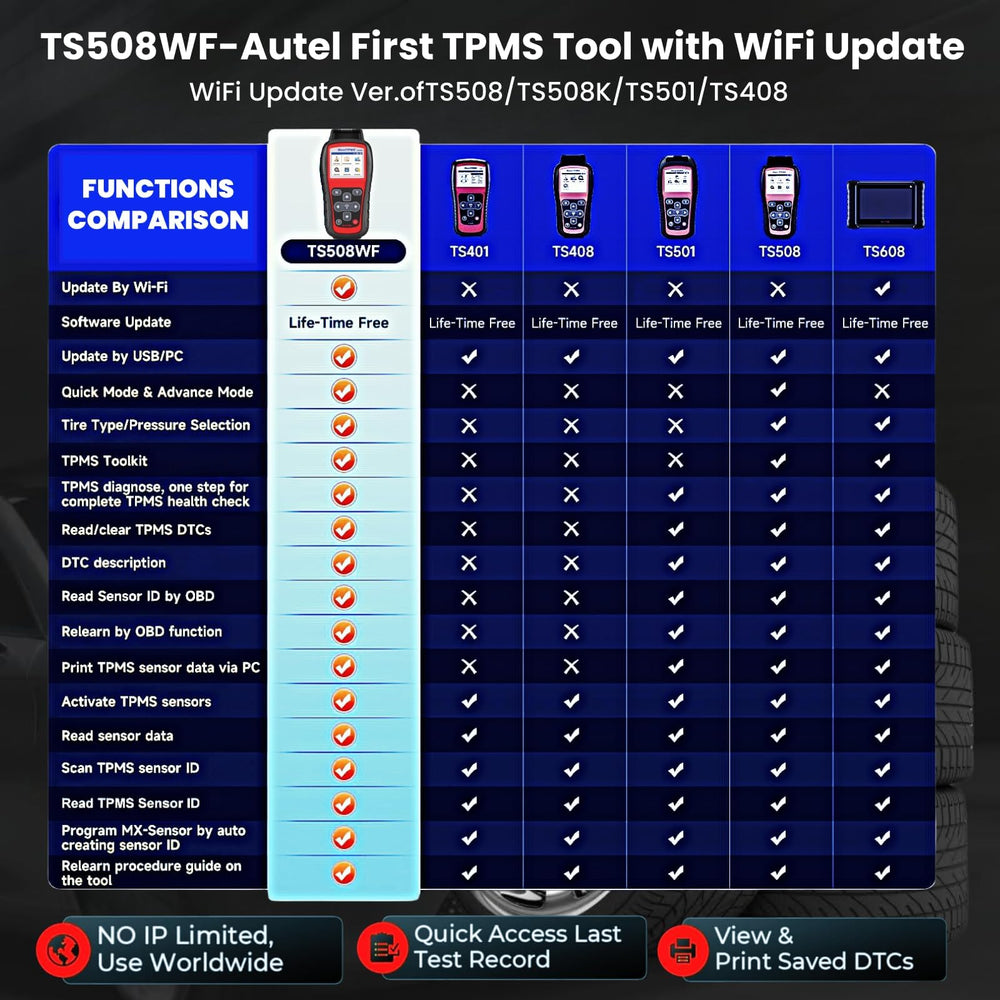 Autel TS508WF in a tire shop setting, Autel improving TPMS service efficiency