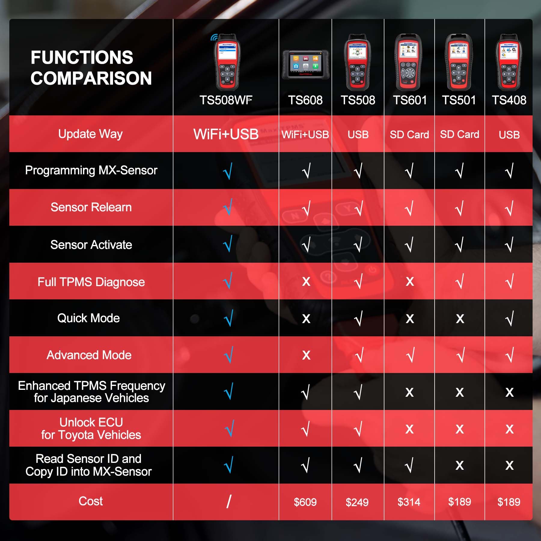 Autel TS508WF programming screen displaying Autel MX-sensor setup for accurate pairing