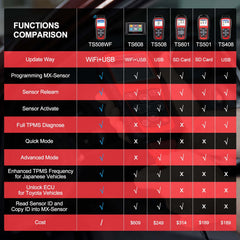 Autel TS508WF programming screen displaying Autel MX-sensor setup for accurate pairing