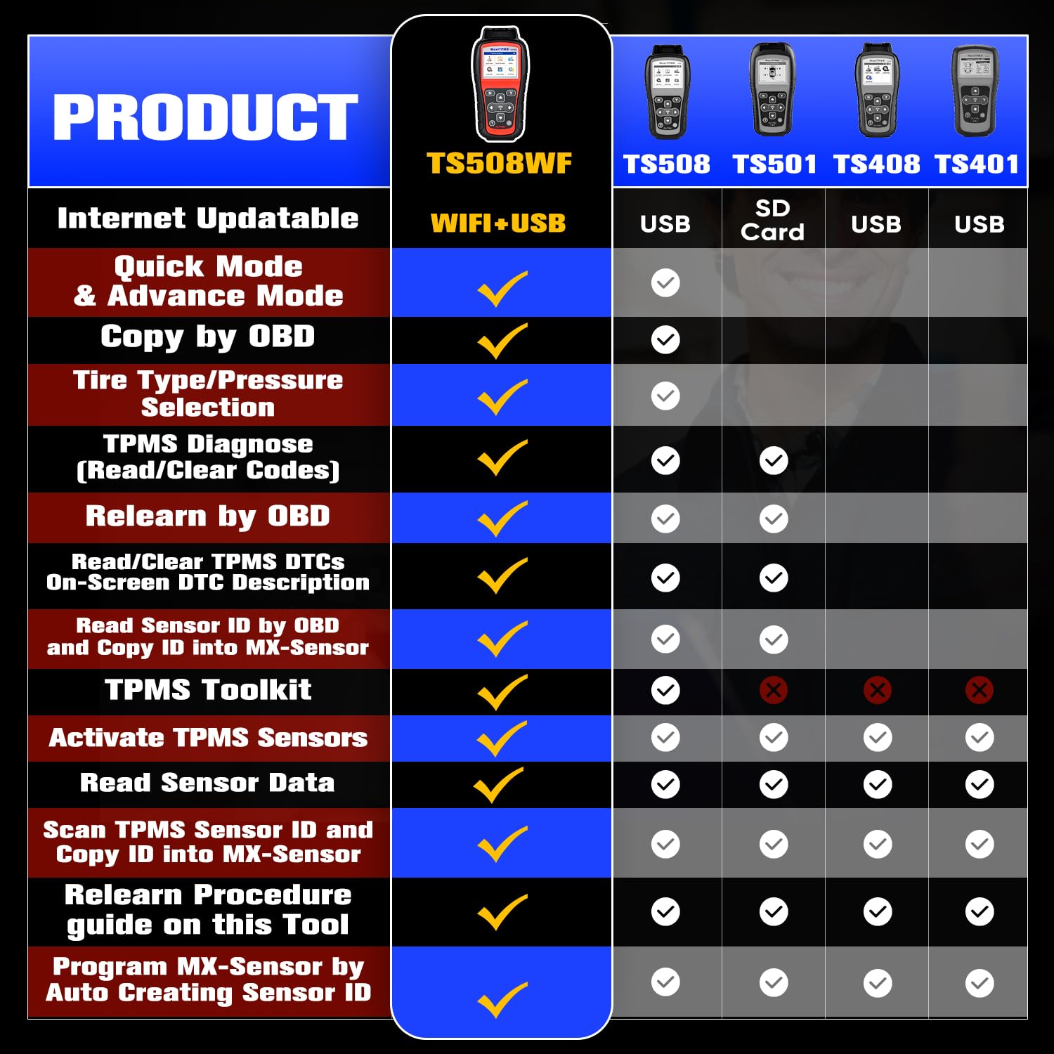 Autel TS508WF side ports detail highlighting connectivity for versatile use