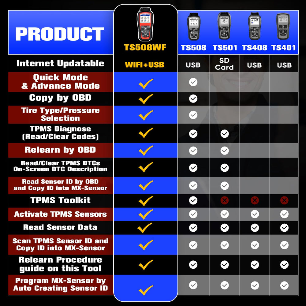 Autel TS508WF side ports detail highlighting connectivity for versatile use
