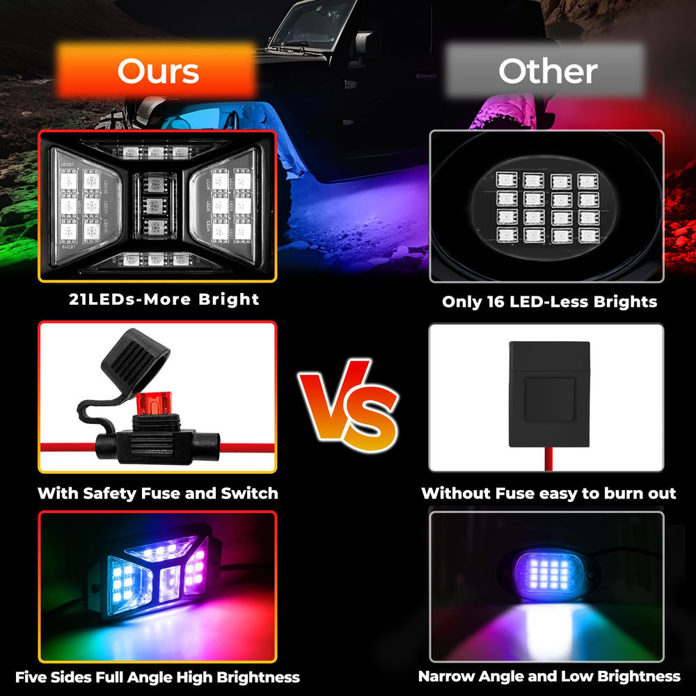 Auto Buero remote and app controls showing easy color and mode selection