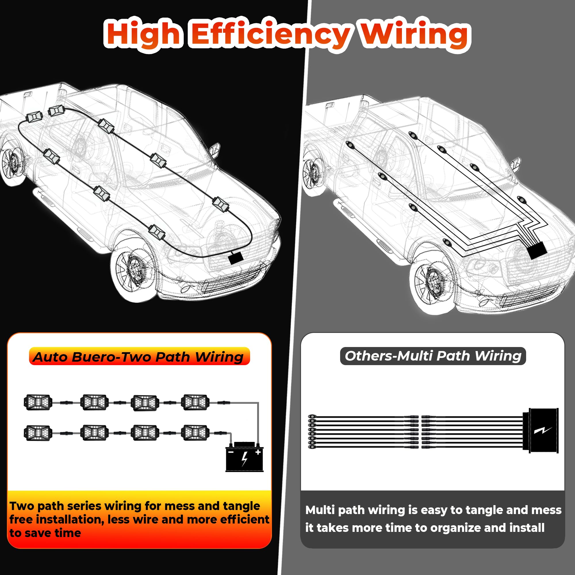 Auto Buero waterproof connector detail emphasizing durability in wet conditions