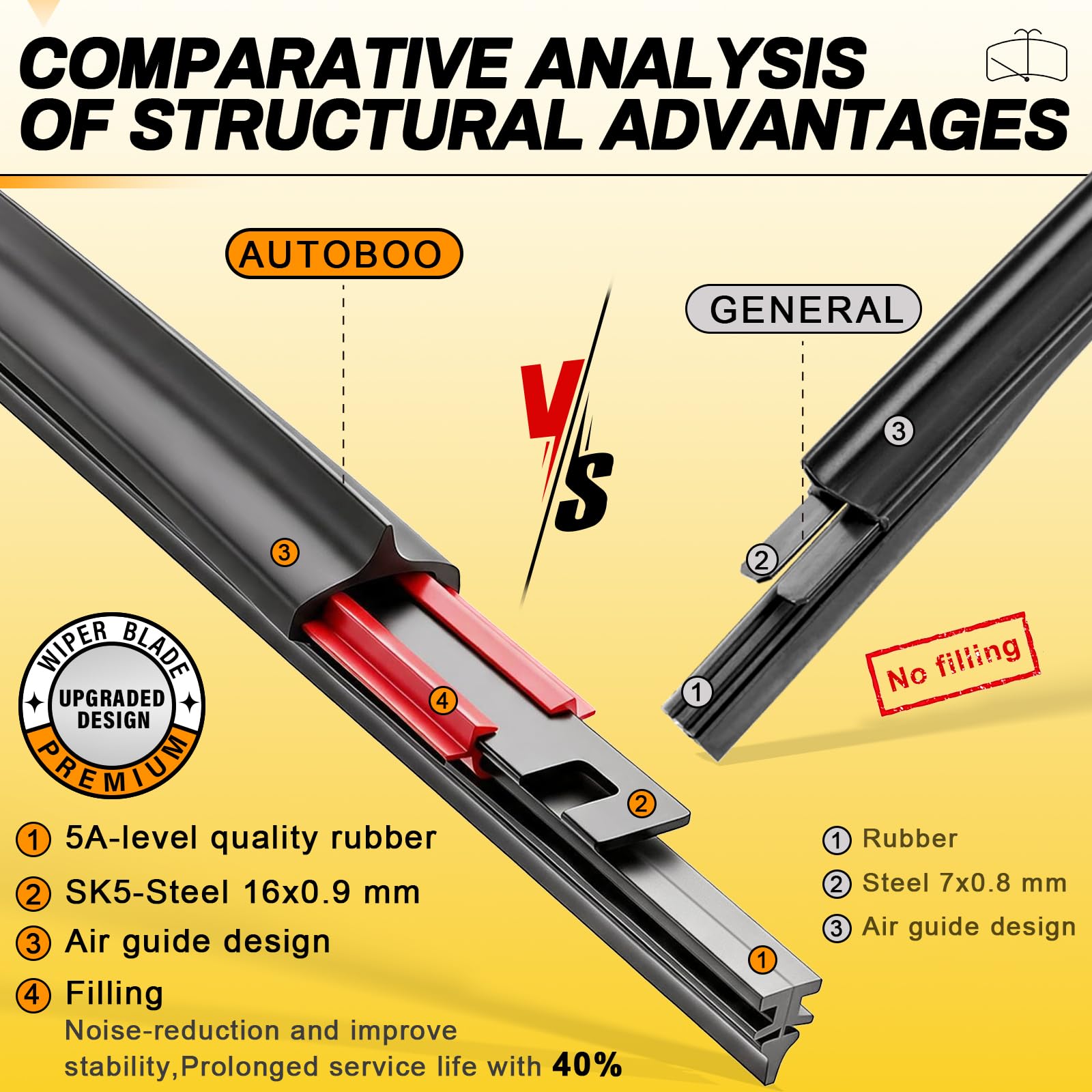 AUTOBOO visible memory-spring steel spine providing even pressure and long-lasting tension