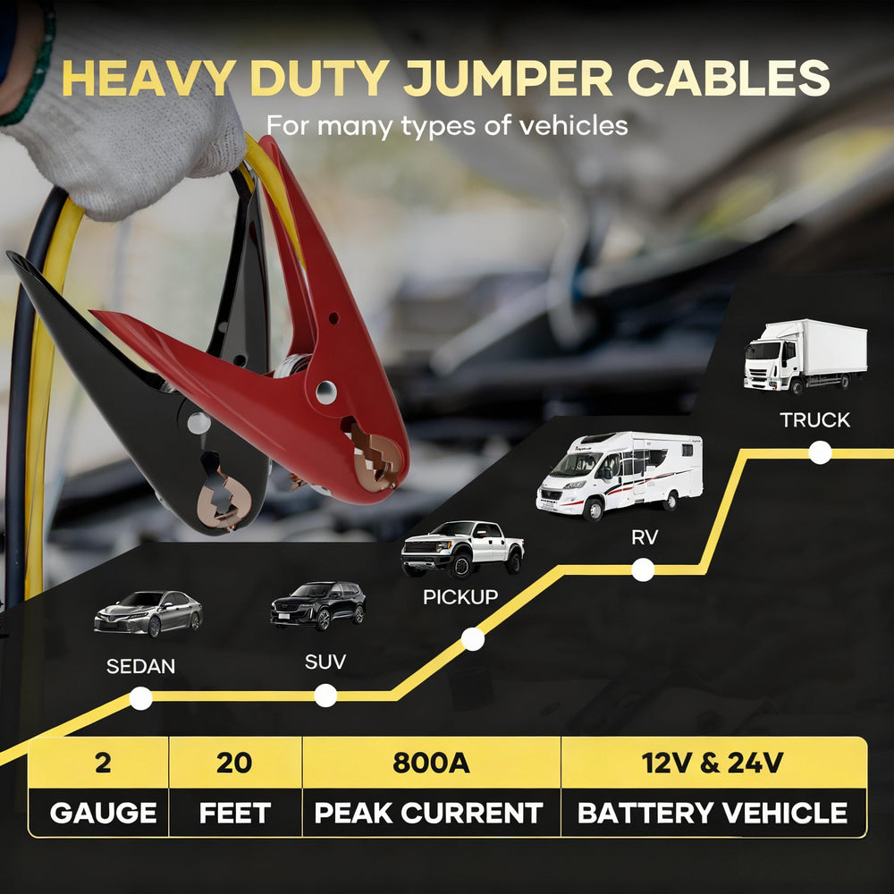 AutoChat clamps attached to a car battery demonstrating proper connection and reliable contact