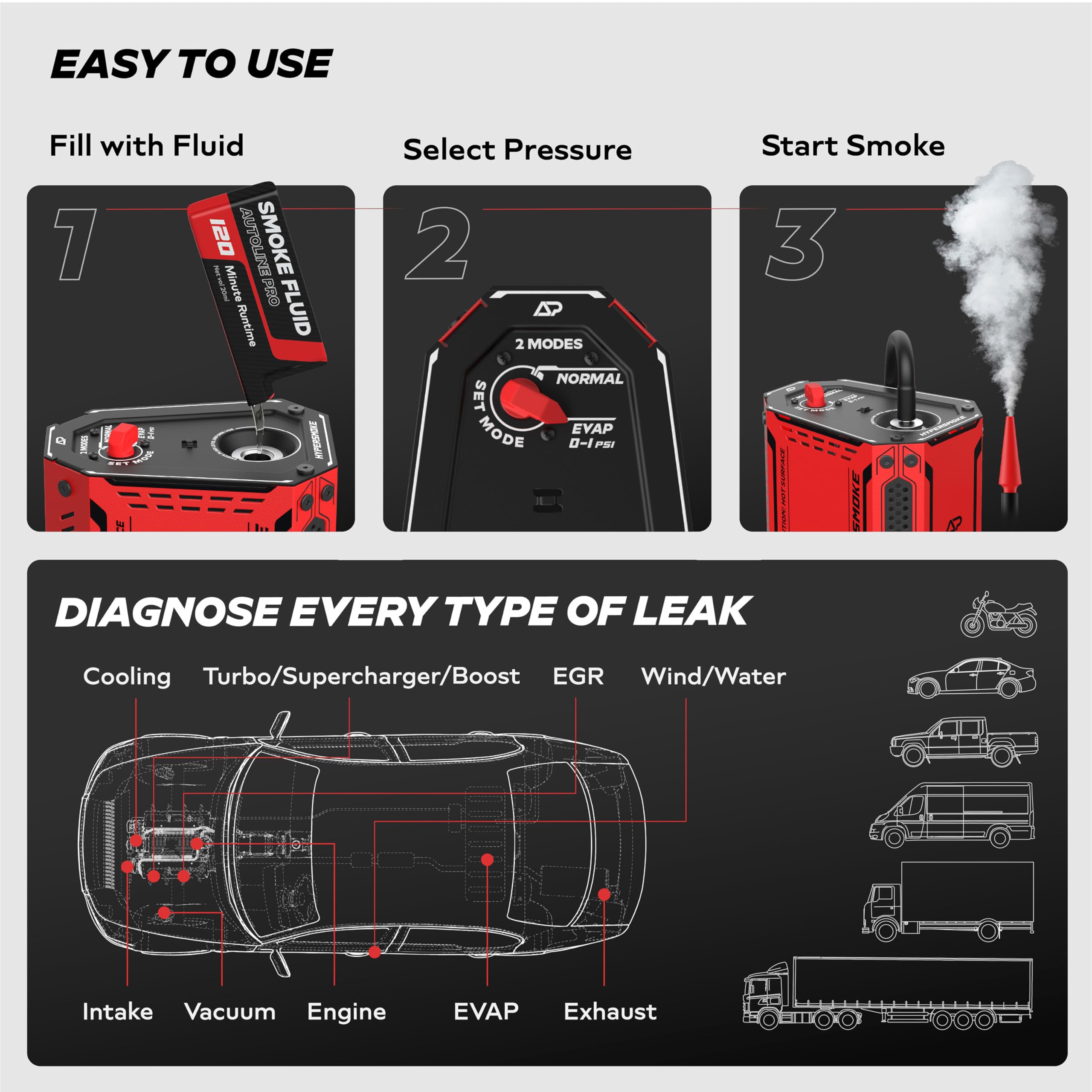 AutoLine Pro HyperSmoke cone accessory positioned for vacuum and exhaust testing