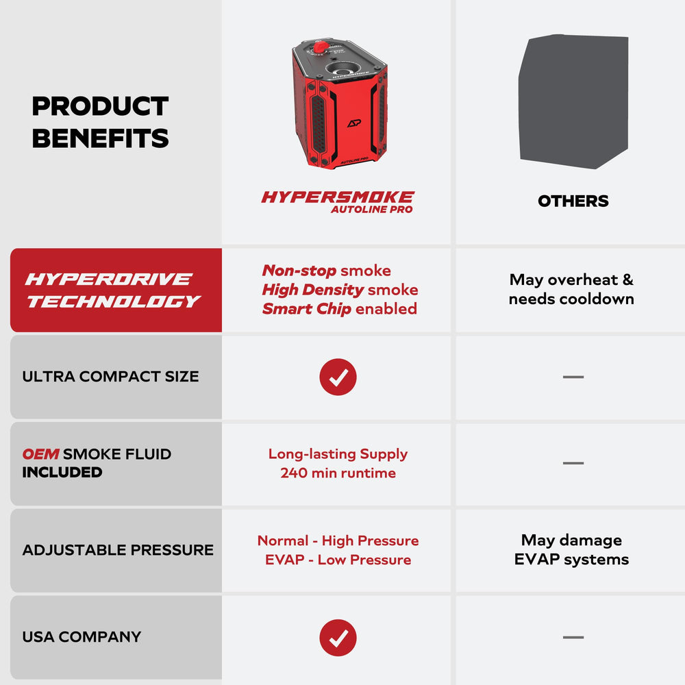AutoLine Pro EVAP adapter set ready for low-pressure leak detection