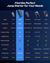 AUTOONE jump starter in EVA protection case for organized safe storage