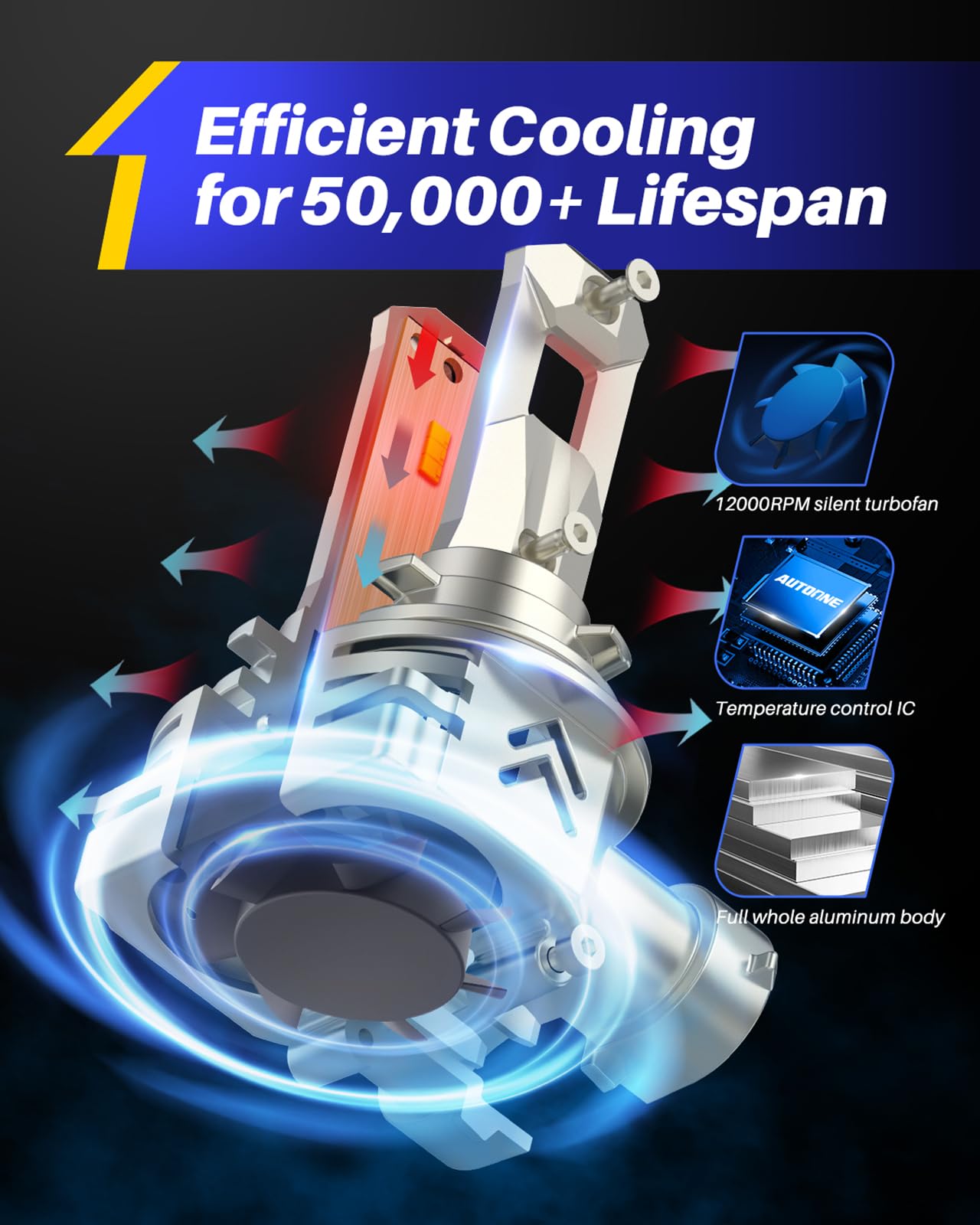 AUTOONE 9005 installed on vehicle demonstrating brighter 6000K road illumination