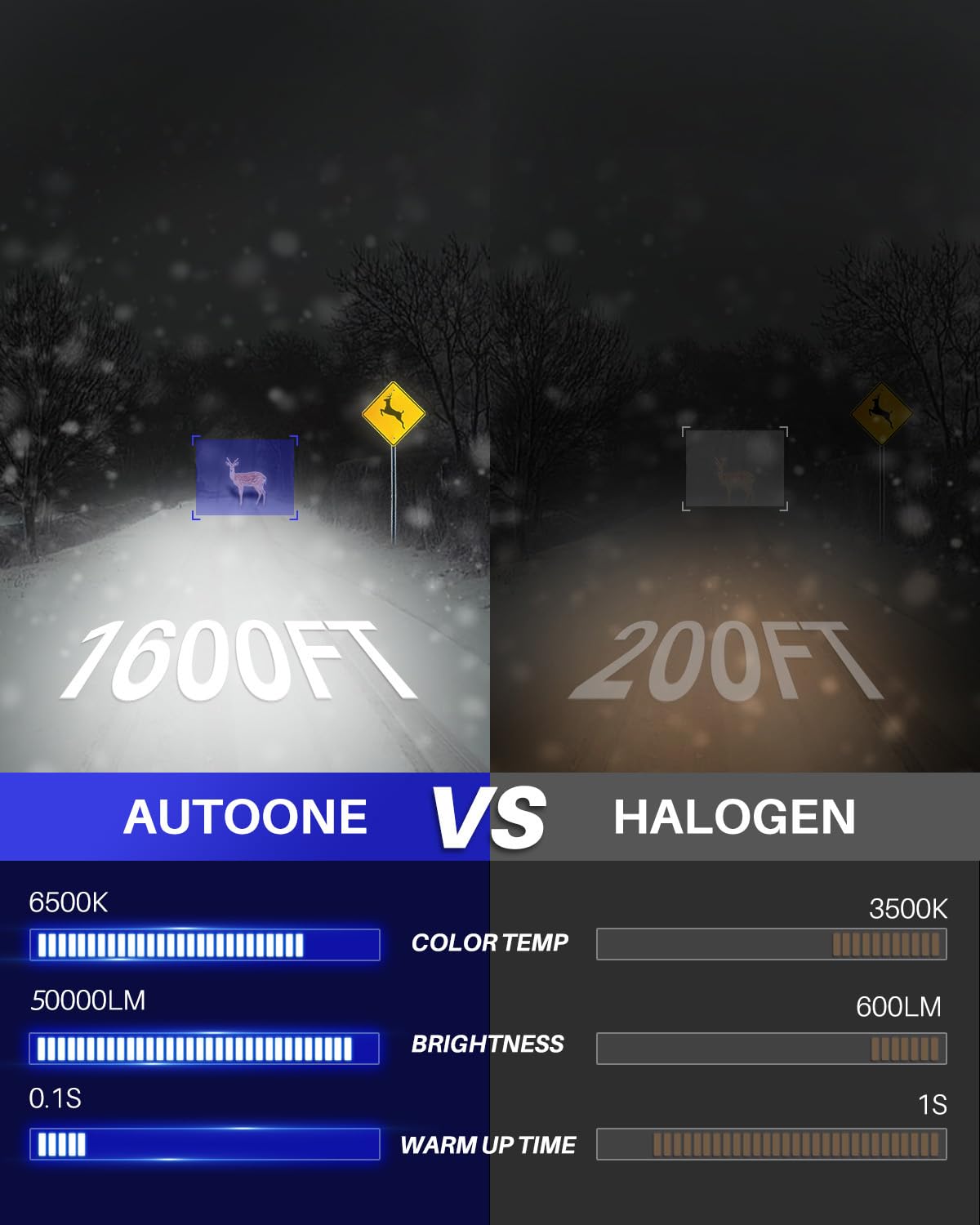 AUTOONE H4 cooling fan and fins detail demonstrating effective heat management