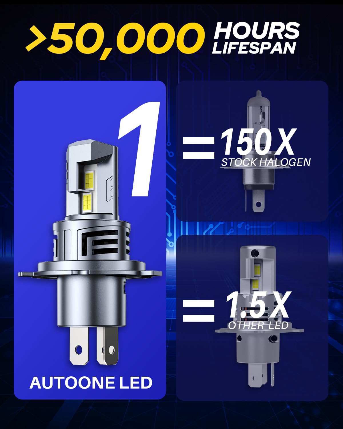 AUTOONE H4 size compared to original bulb and connector for easy replacement