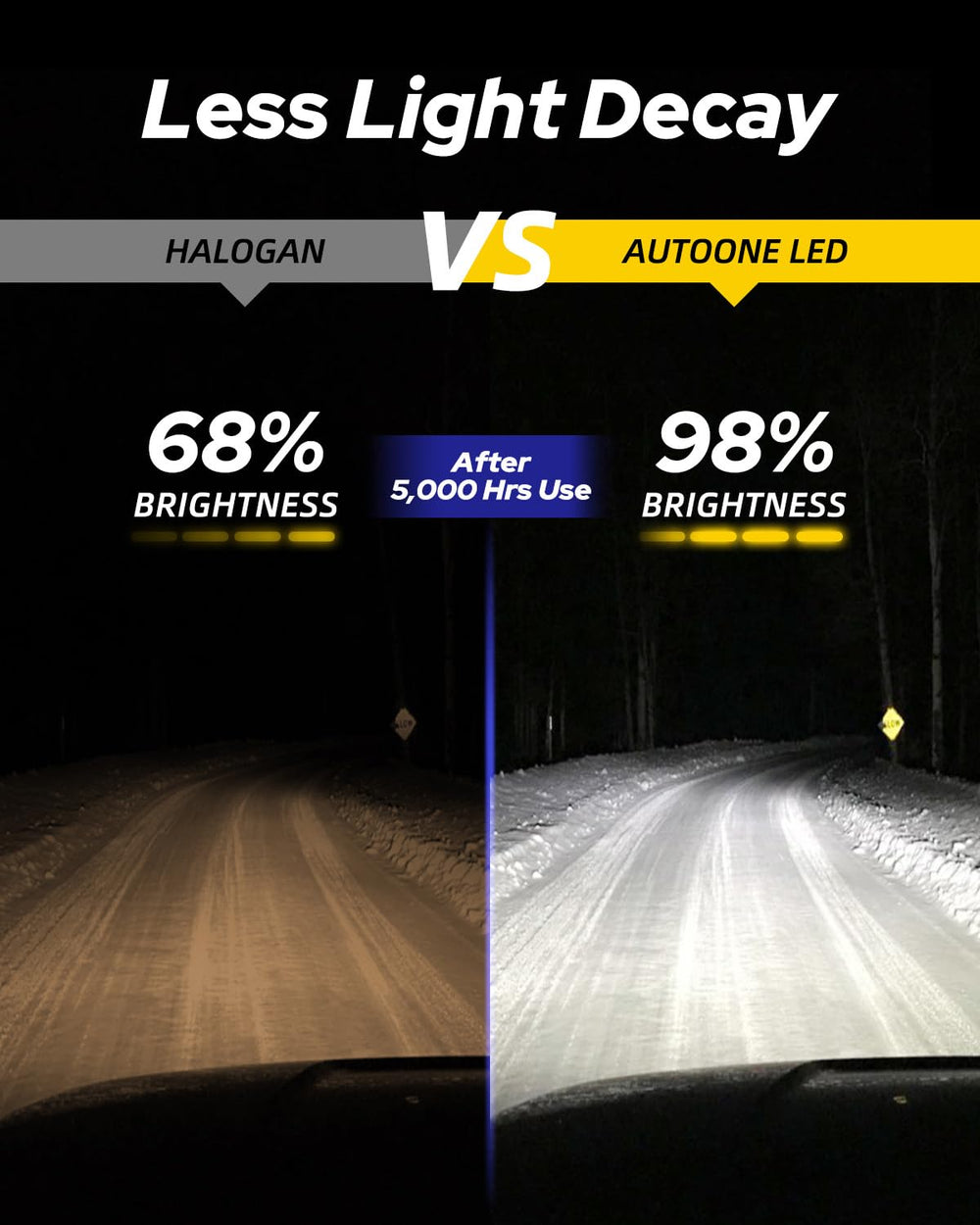 AUTOONE installed bulb in headlight showing secure fit and beam control