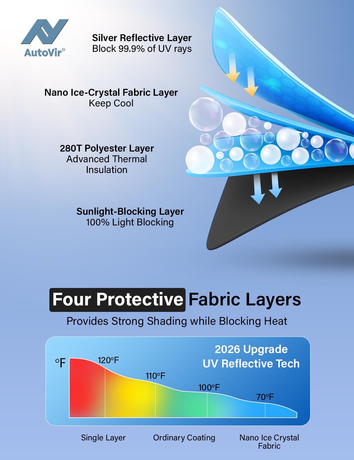 Autovir close-up of 280T fabric texture highlighting durable reflective surface