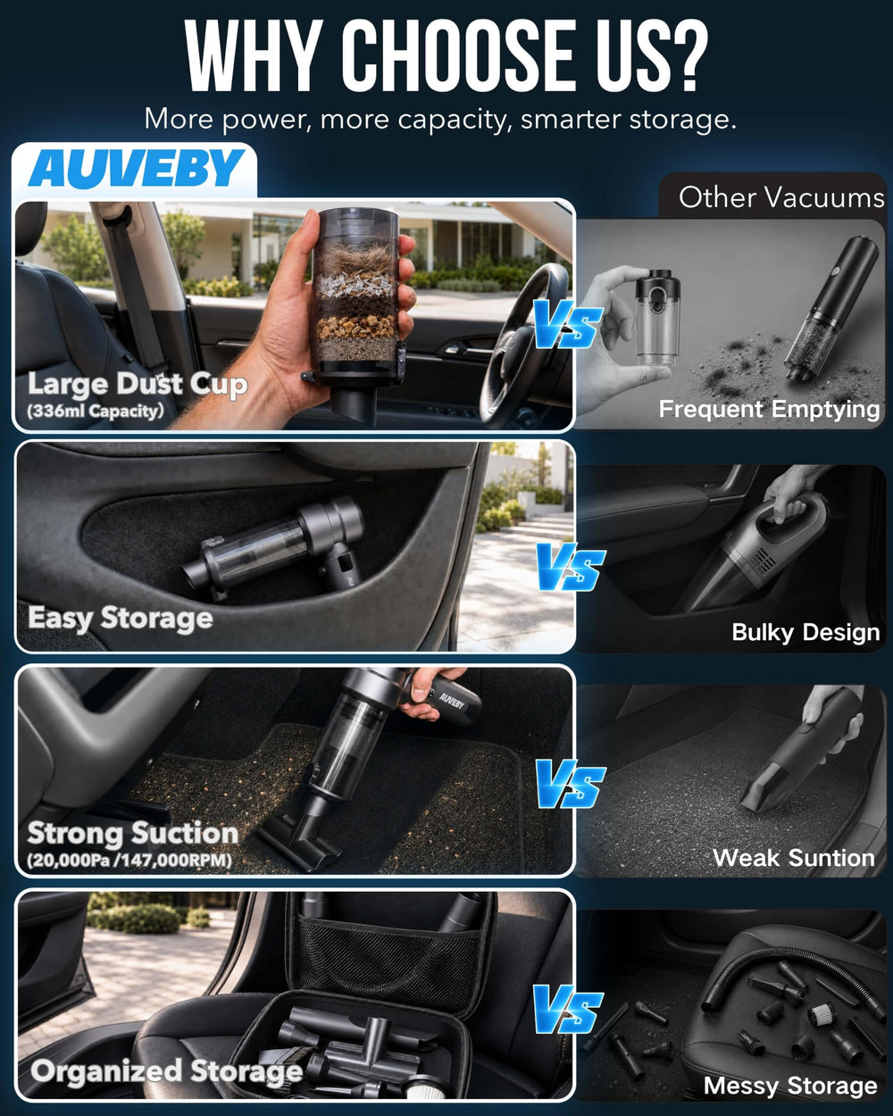 AUVEBY close-up motor vent highlighting high-speed brushless power
