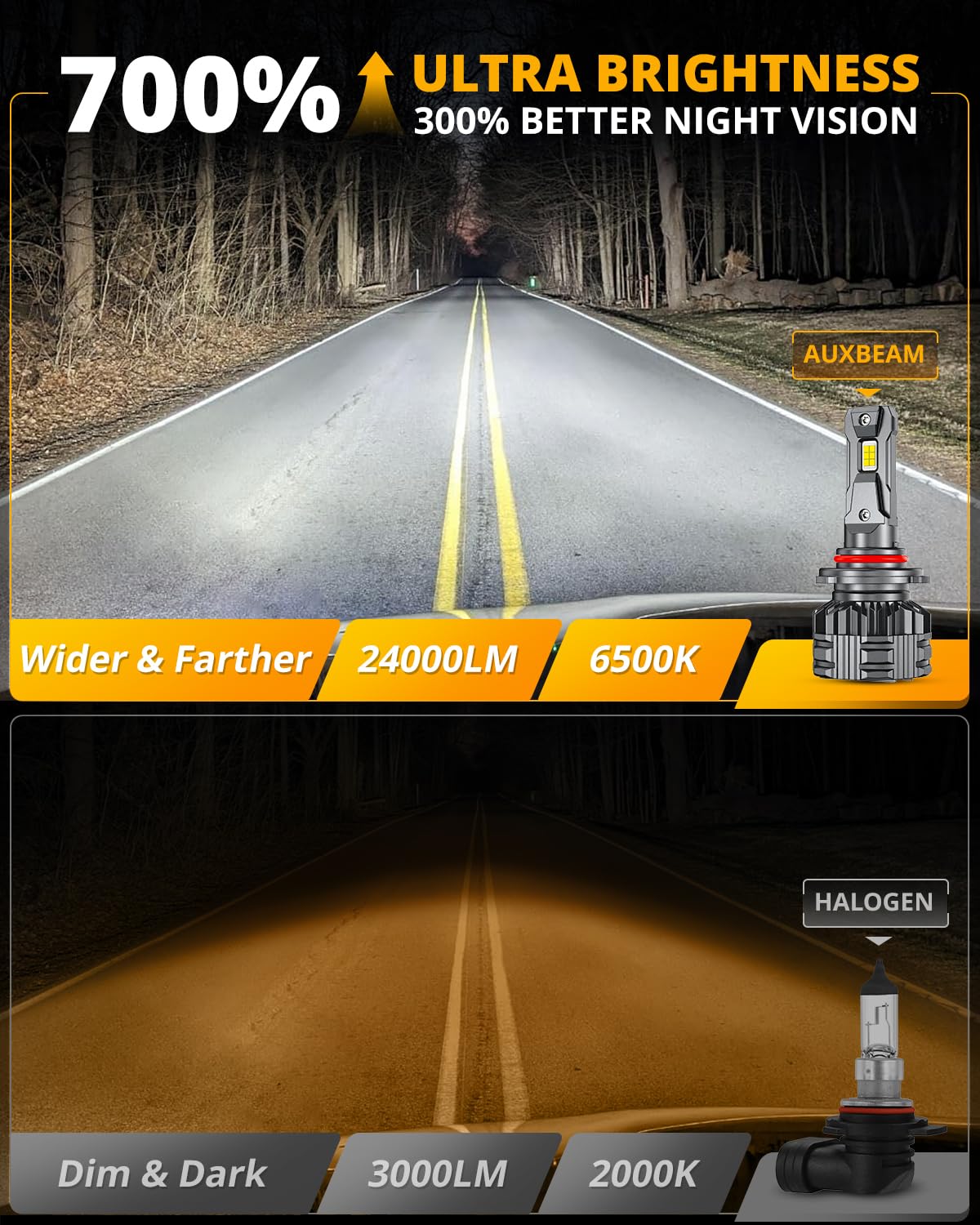 Auxbeam 9005 held in hand for size comparison illustrating compact fitment benefit