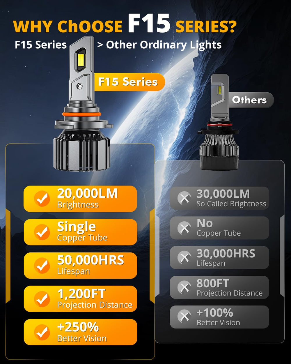 Auxbeam 9005 label and connector details showing built‑in driver for error-free fit