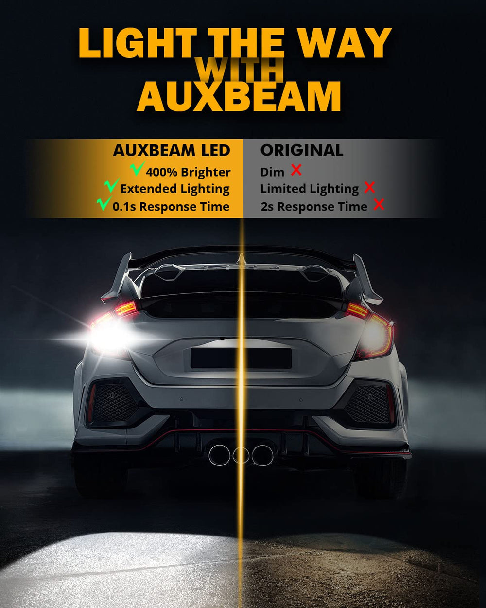 Auxbeam 921 beam pattern on ground showing wider illumination benefit