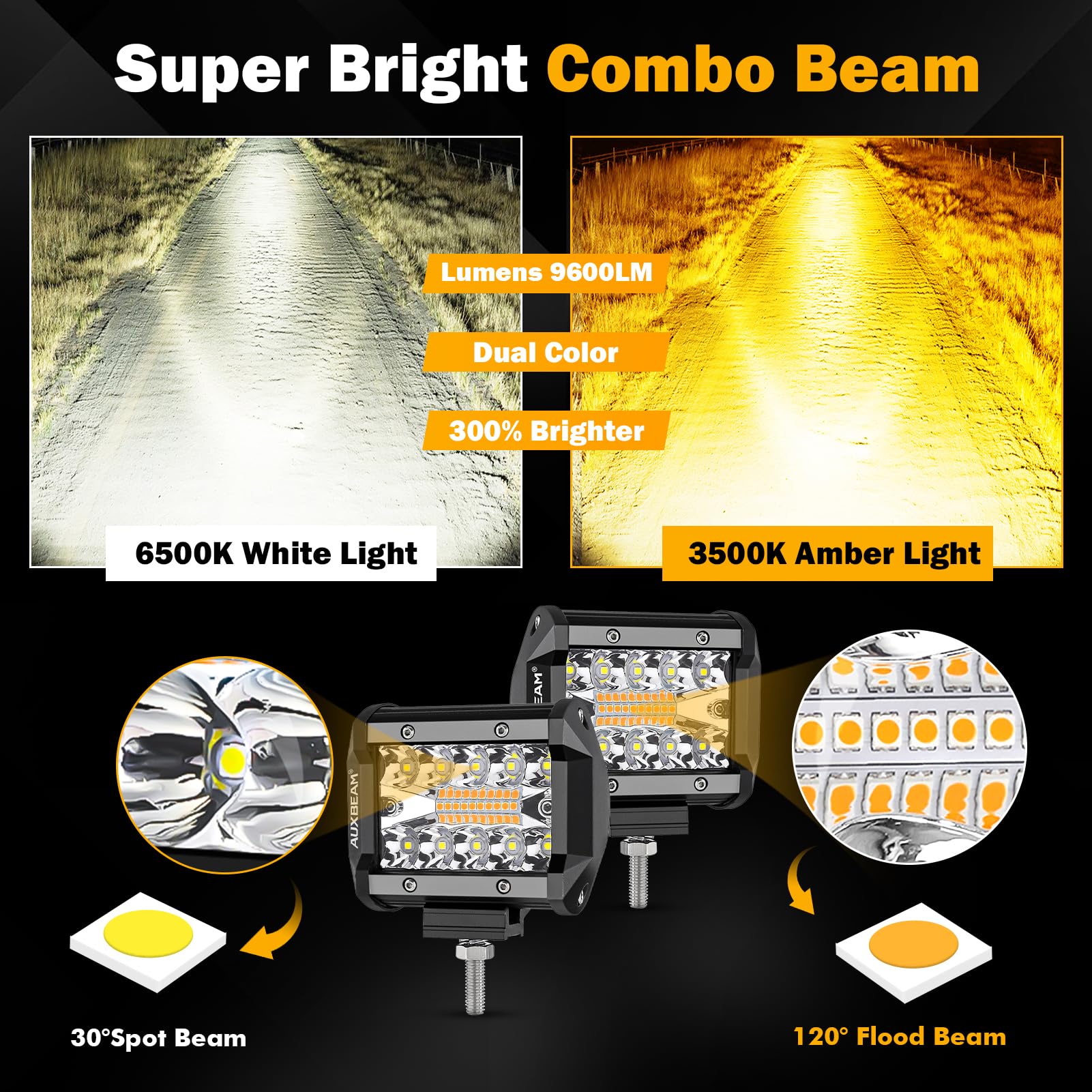Auxbeam close-up of lens and LED array showing optical detail and clarity for focused, bright output