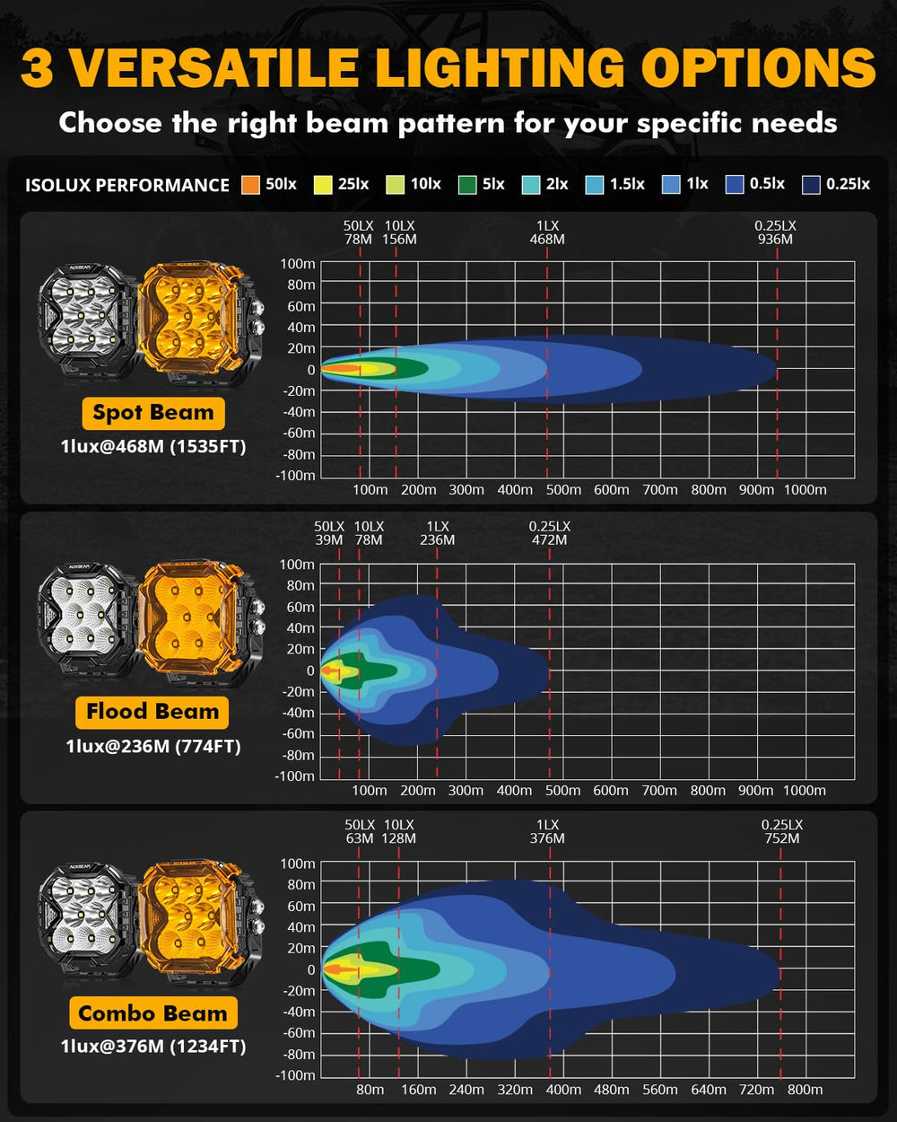 Auxbeam Cube-Z wiring harness and switch included, enables quick plug-and-play