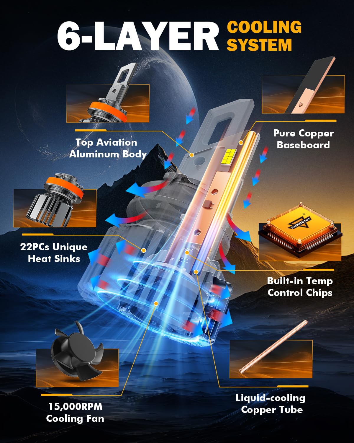 Auxbeam cooling system closeup showing fan and heatsink to extend lifespan