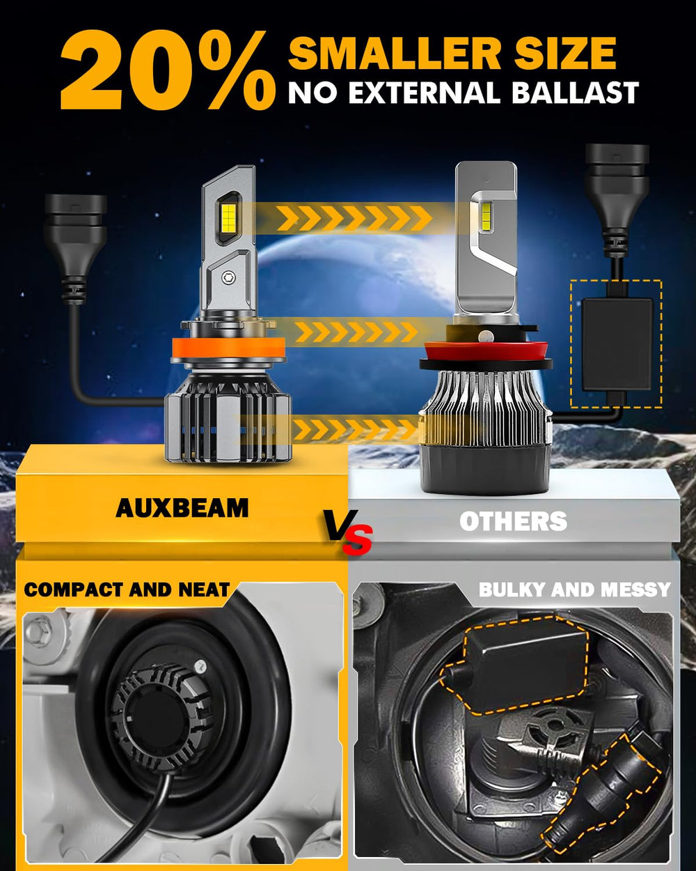 Auxbeam mounted on car at night showing improved fog illumination for confident travel