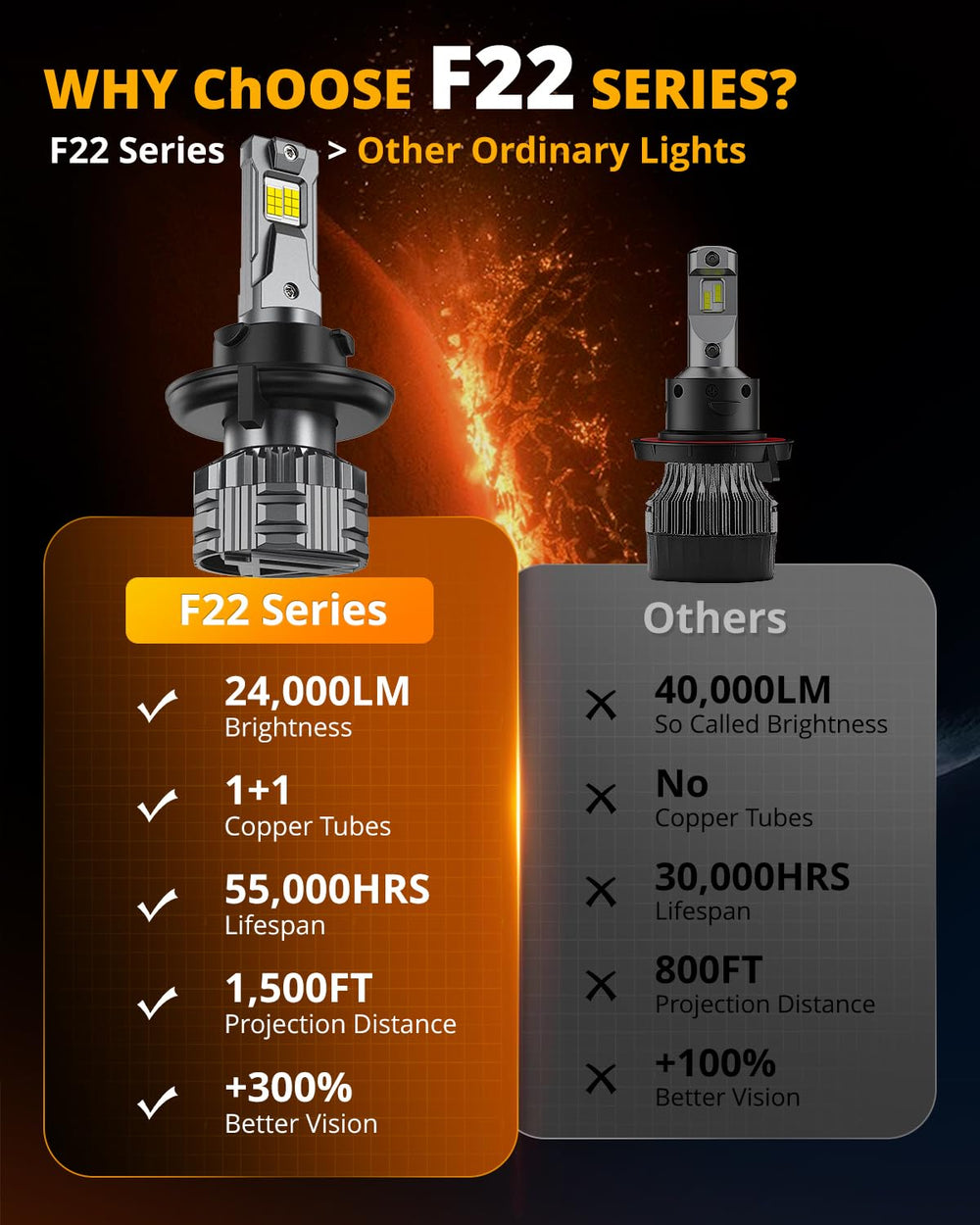 Auxbeam H13 F22 next to ruler showing compact size and easy fitment