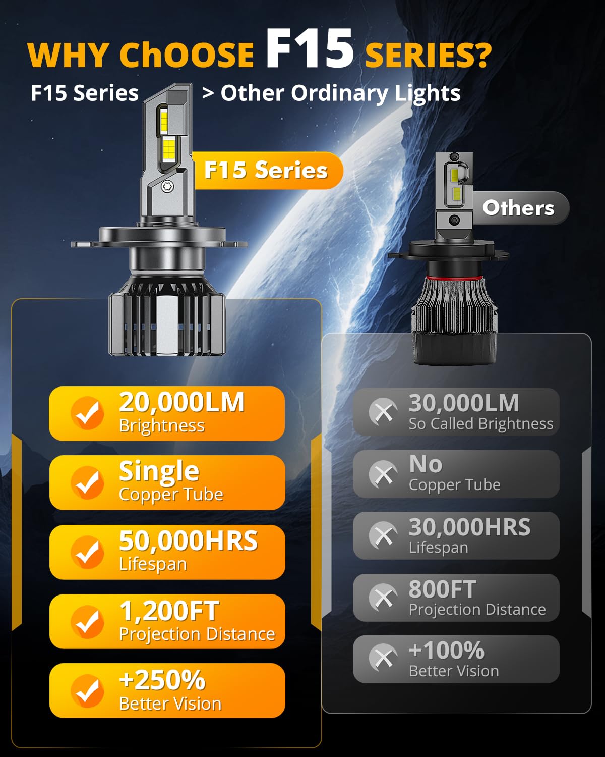 Auxbeam H4 installed in factory fog housing, simplifies upgrade without mods