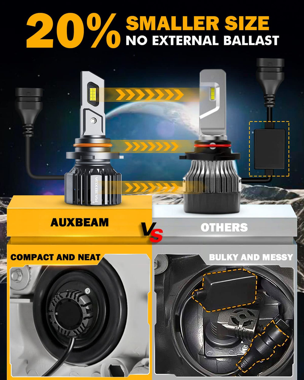 Auxbeam lifestyle night road view demonstrating wide, far-reaching visibility benefit