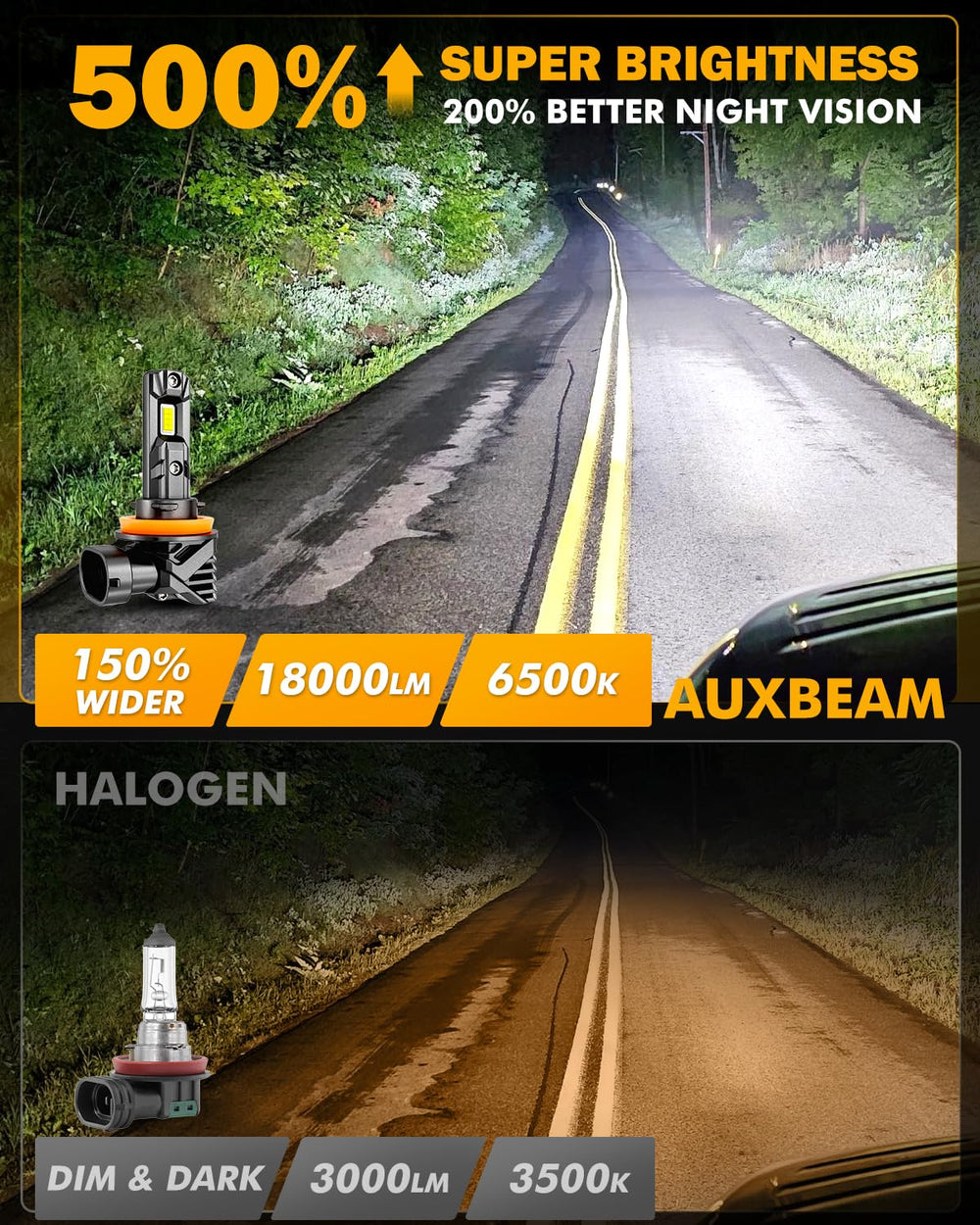 Auxbeam Q15 installed in factory fog housing demonstrating direct fit and simple swap