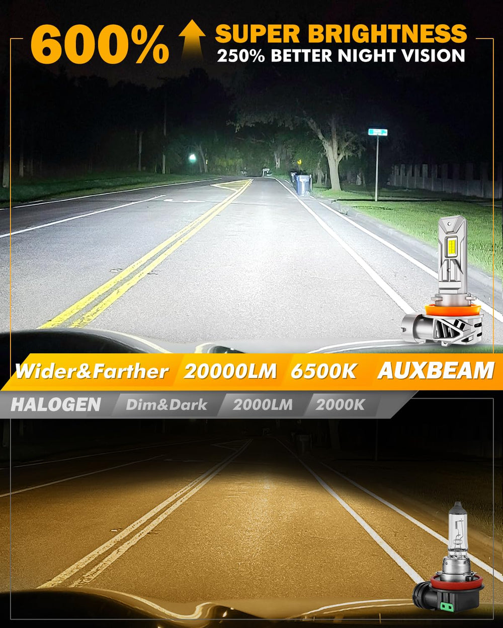 Auxbeam Q26 close-up of S-Knight chips offering concentrated brightness