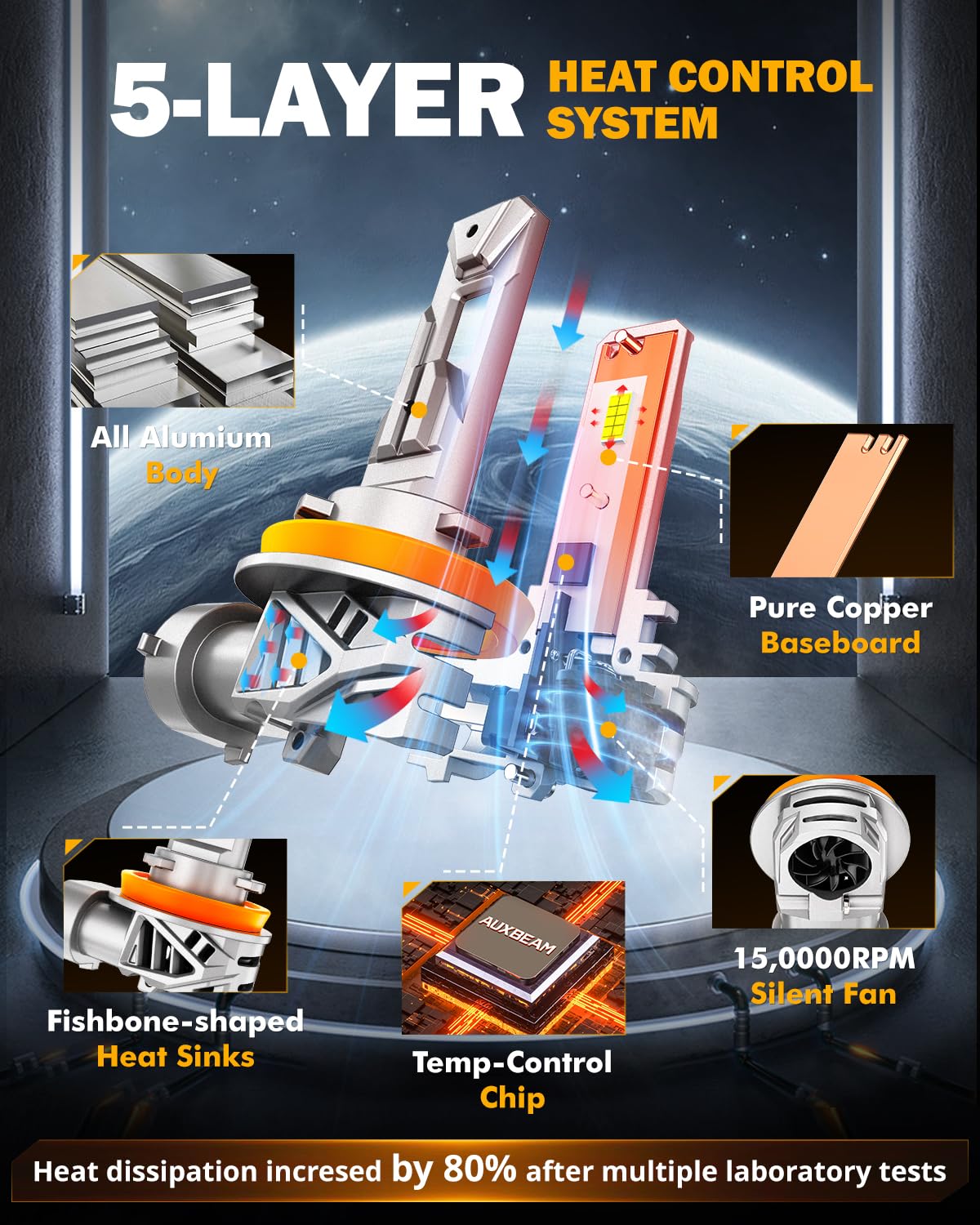 Auxbeam Q26 slim side profile highlighting metal housing durability