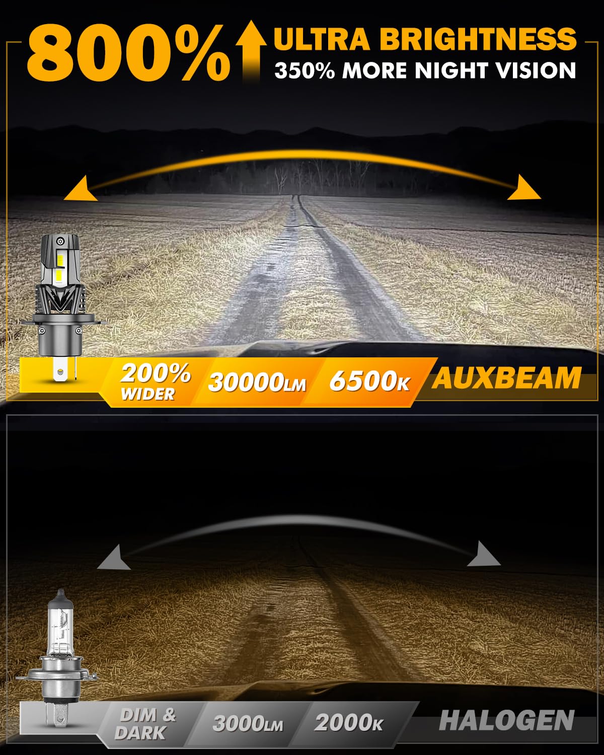 Auxbeam Q40 next to ruler scale showing compact, direct-fit H4 benefit