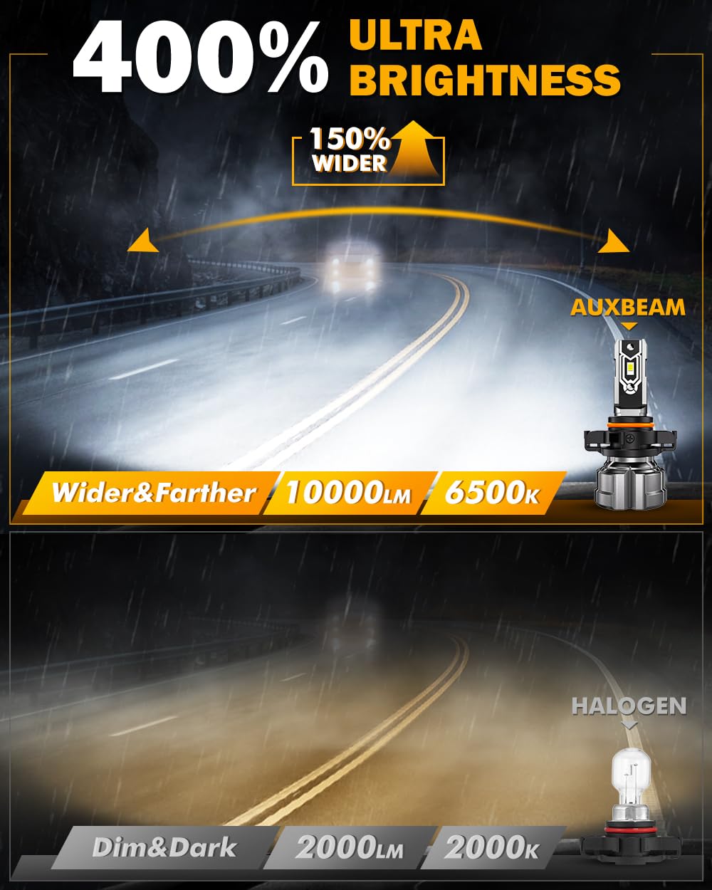 Auxbeam Q5 close-up of CSP chips highlighting high-efficiency light output and reliability