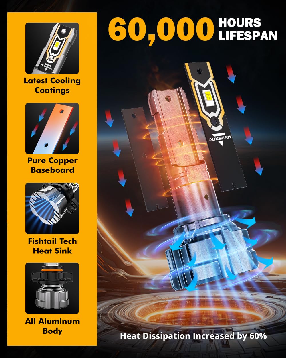Auxbeam Q5 installed on vehicle front, clearer low-visibility driving