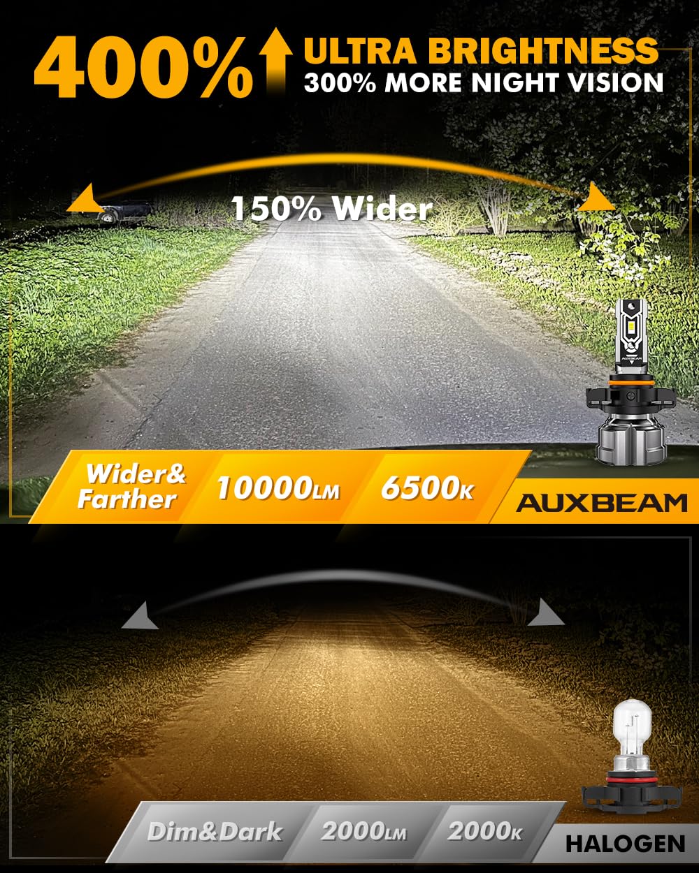 Auxbeam Q5 thin head side profile, better light utilization benefit