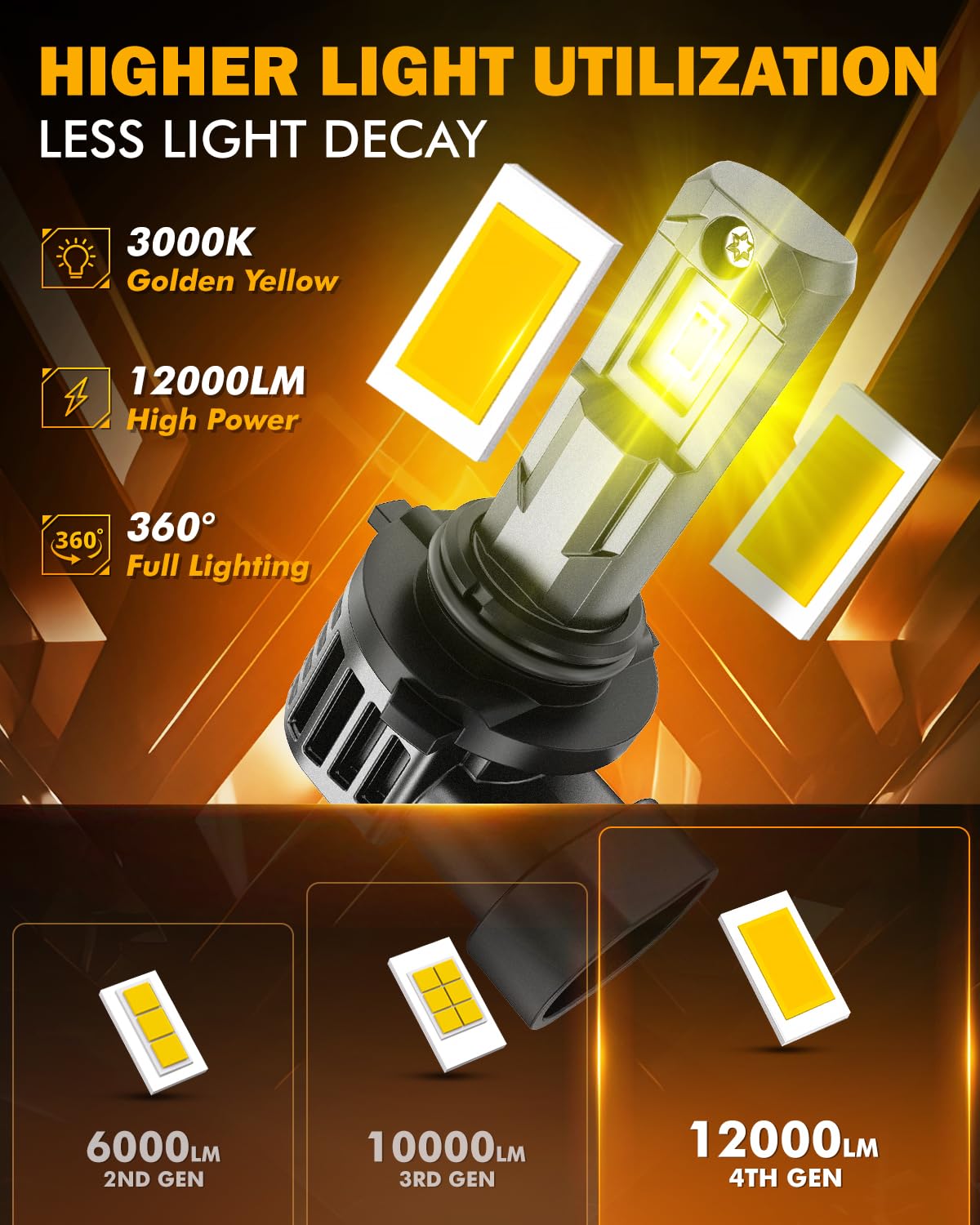 Auxbeam Q6 9006 close-up of CSP chips highlighting long-life benefit