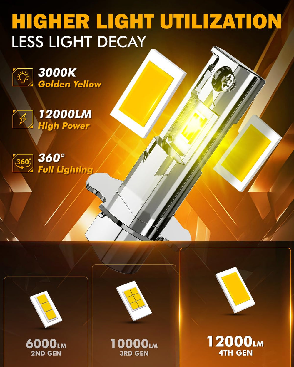 Auxbeam Q6 close-up of 5530 CSP LED chip highlighting high lumen output