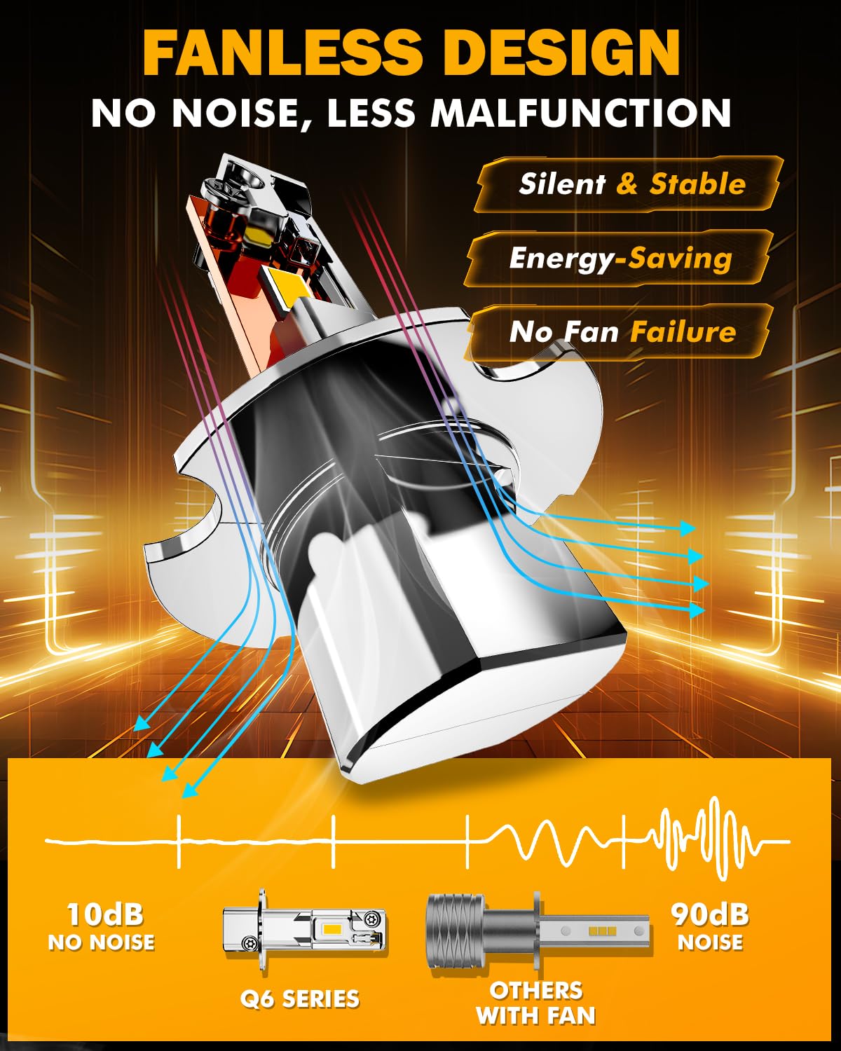 Auxbeam Q6 beside standard H3 bulb showing Auxbeam compact OEM sizing