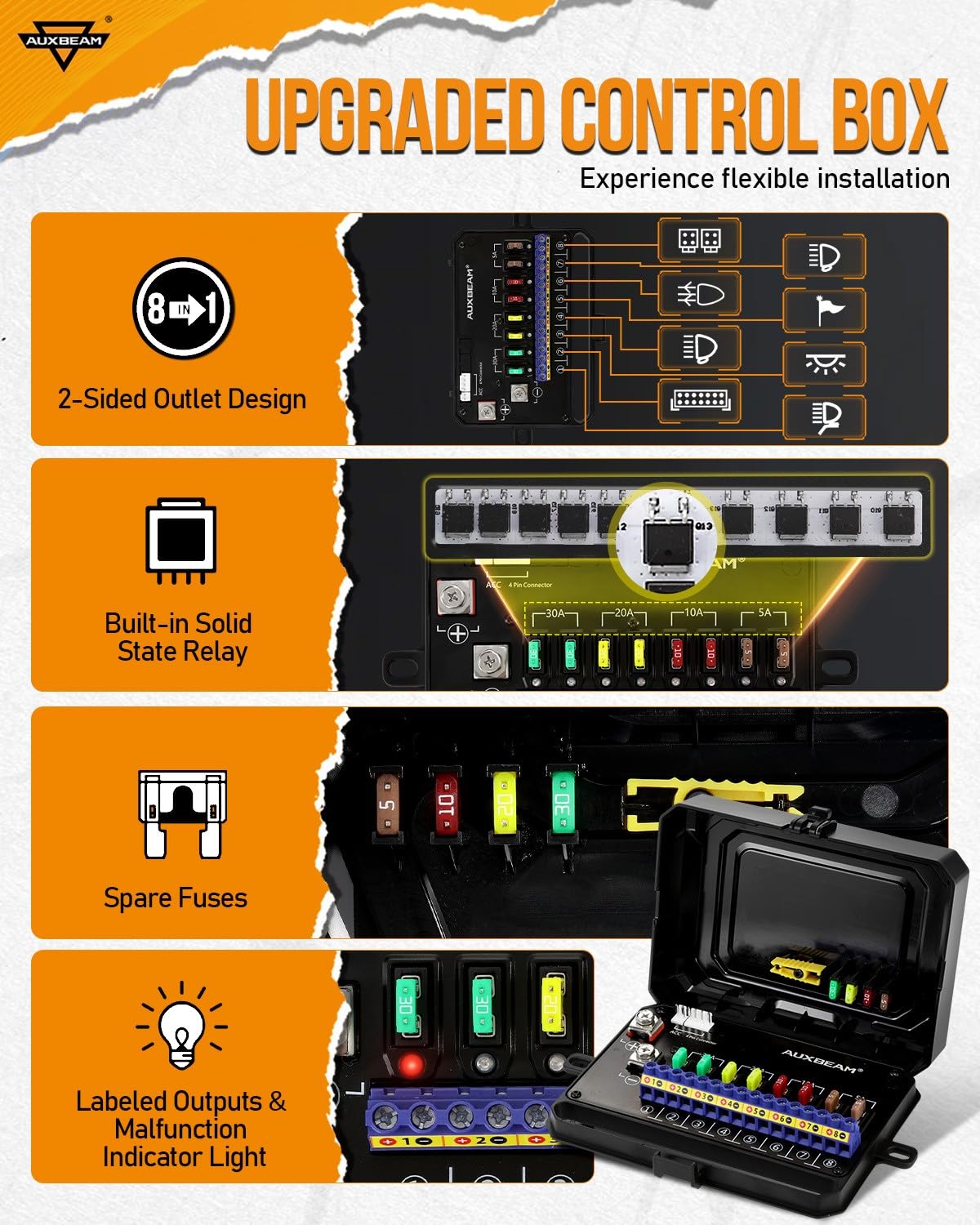 Auxbeam RA80 wiring harness detail displays solid-state relays and organized cables