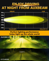Auxbeam spot beam pattern on dark road showing improved visibility